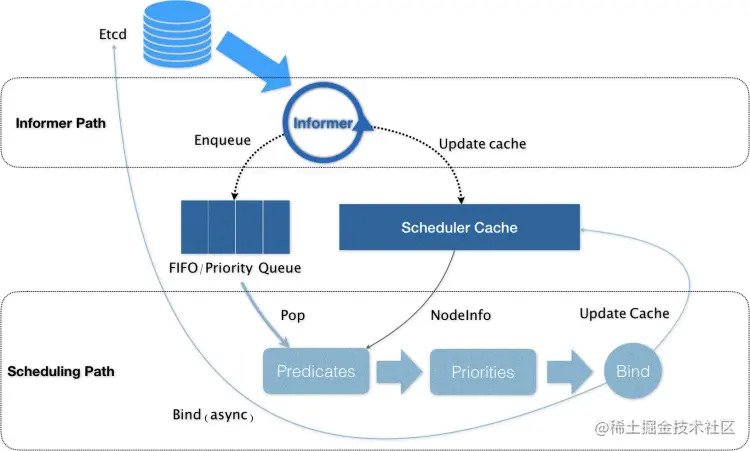 kube-scheduler