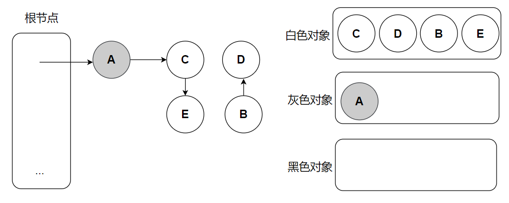 3color-flow-1