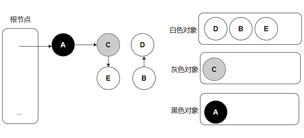 3color-flow-2