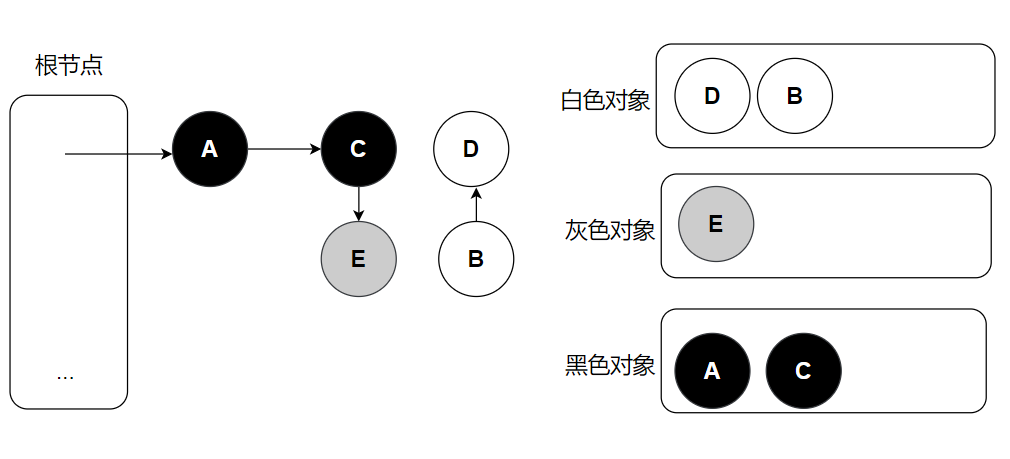 3color-flow-3