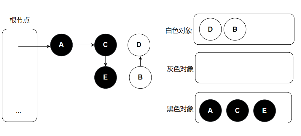 3color-flow-4