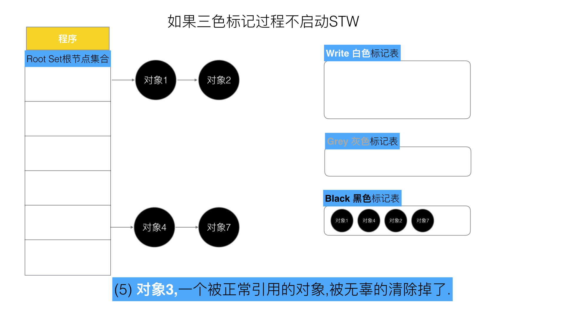 problem-5