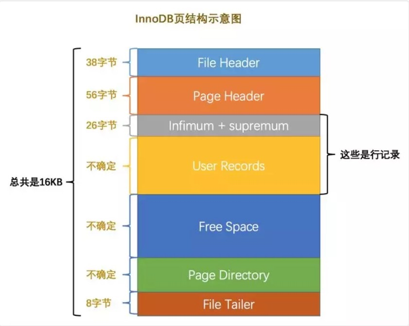 mysql-innodb-header