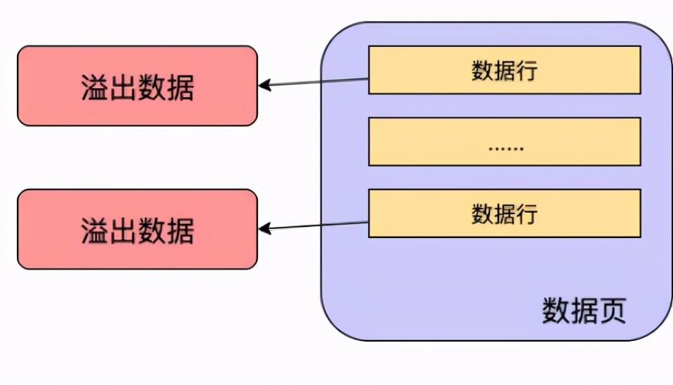 mysql-innodb-page