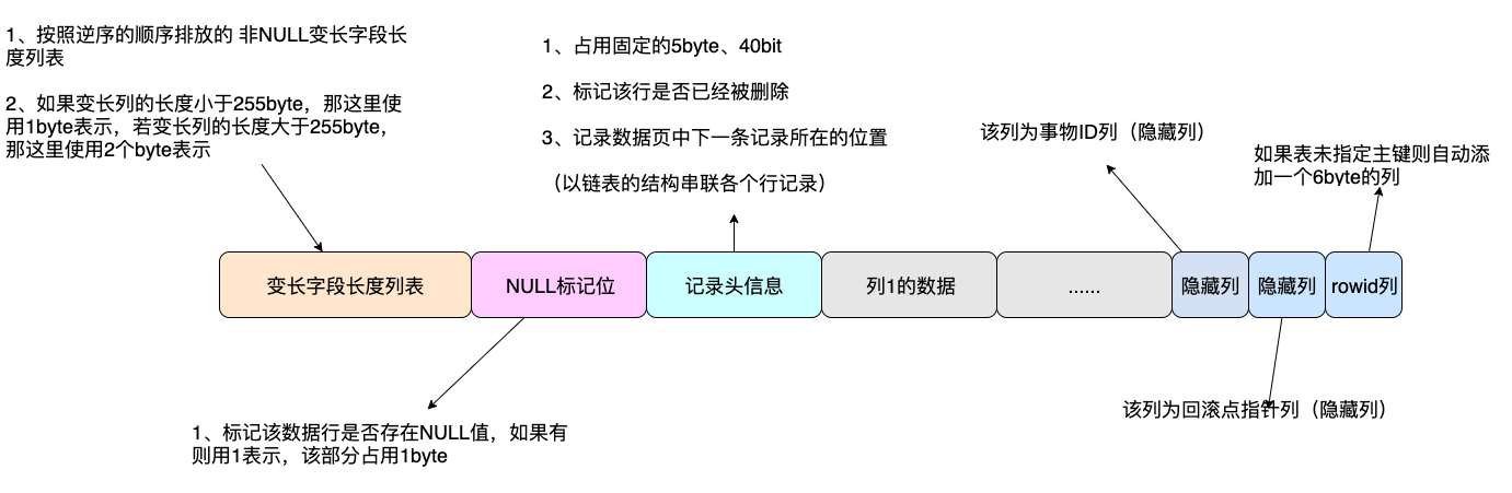 mysql-innodb-row